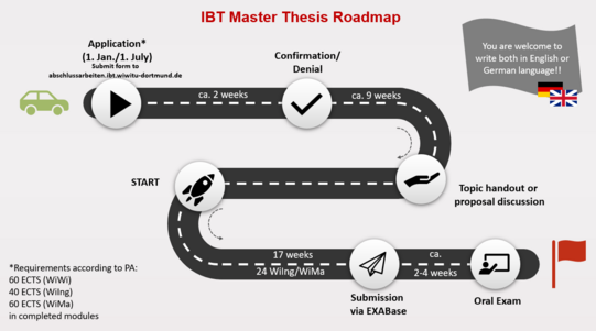Roadmap Master Thesis IBT